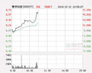 赞宇科技股票(赞宇科技大幅拉升474% 股价创近2个月新高)