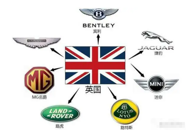 品牌被卖光，英国的汽车工业真的被“掏空”了大错特错