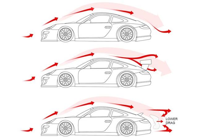 汽车尾翼和扰流板的作用有什么区别，改装时该选择哪种