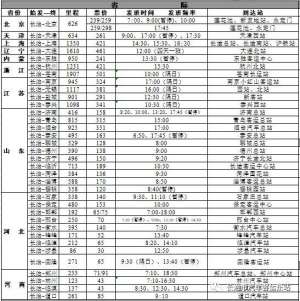 老东站汽车时间表(长治市汽车客运东站最新发车时刻表（含城际旅游公交时刻表）)