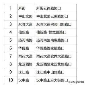 南京小汽车(南京常见的10种交通违法行为和处罚标准)