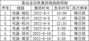 蚌埠到商丘汽车时刻表(安徽各地已恢复1116条省市际客运班线)