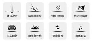 汽车半车衣(UPPF隐形车衣系列全览)