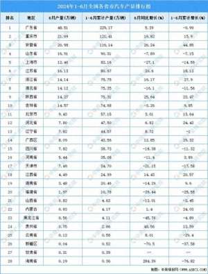 宜昌汽车行业(湖北整车产量下滑，宜昌荆门谁能成为“逆势黑马”？)