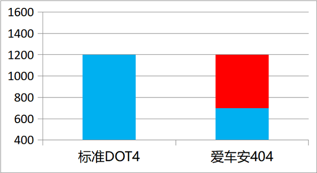 如何自查汽车的制动系统