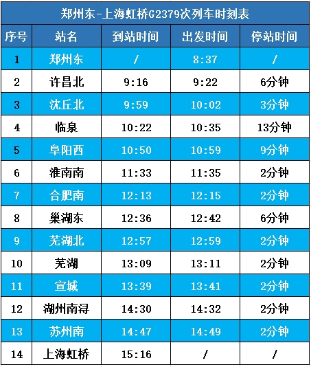 1月14日起开行，巢湖东至上海虹桥+1