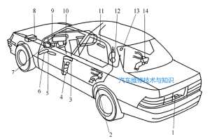 汽车中控被锁(中控门锁系统的结构特点、常见故障及检修思路)