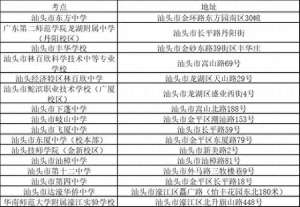 汕头汽车考场(关于2025年度考试录用公务员汕头分考区笔试期间对考点周边道路实施临时交通管制的通告)