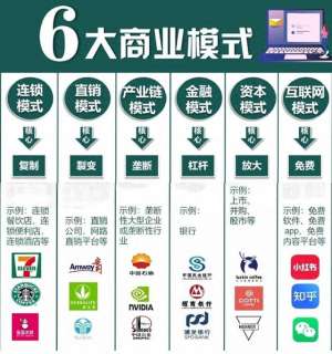 汽车经销模式(常青招商赋能：六大商业模式解析)