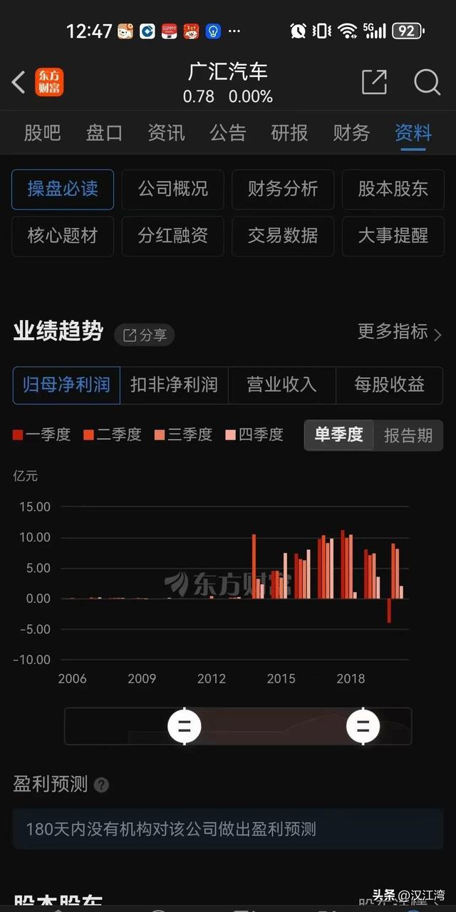 广州一股民退市前抄底广汇汽车没想到连吃31个跌停，48万打了水漂