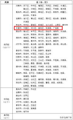 寿光到枣庄的汽车(定了这些地方恢复发车)