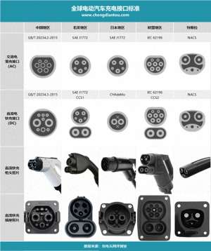 汽车iec是什么意思(比想象中复杂？一文看懂全球新能源汽车充电接口标准)