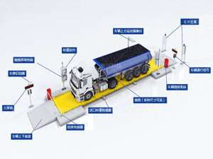 无线汽车称重仪(车号识别仪无人值守称重-无人值守地磅)
