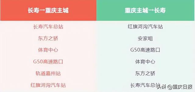 18元！中心城区⇌长寿班车公交化运营