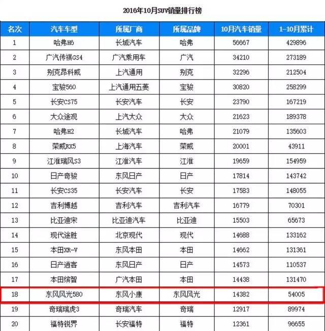 国内首款最高质保SUV，比H6大一圈配7座，10万就可买顶配