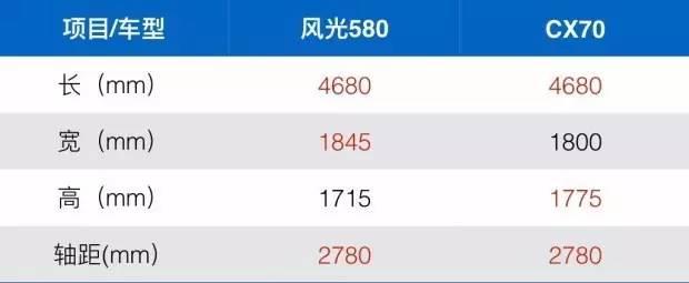 国内首款最高质保SUV，比H6大一圈配7座，10万就可买顶配