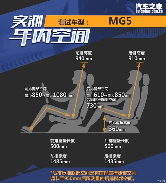 MG5：181马力还不到8万元！还看啥思域！