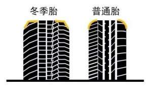 汽车冬季防滑(用车有道｜冬天到了，汽车防滑还会远吗)