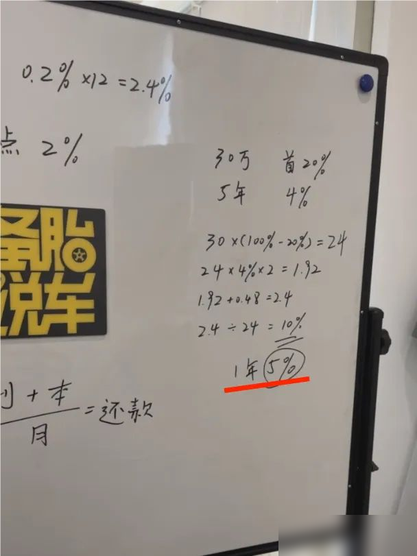 贷款买车利息怎么算，1篇讲明白