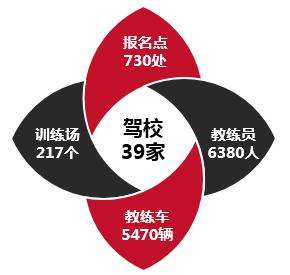 深圳标远汽车(最新深圳驾校排行榜出炉学员考试合格率最高的是……)