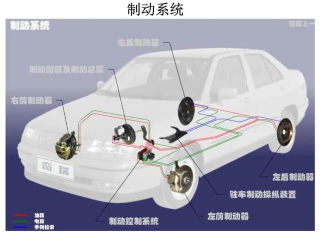 汽车底盘—制动系统详解