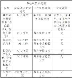 郑州市汽车违章查询(事关车辆年检郑州交警提醒)