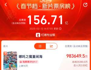 《哪吒2》观影人次破2亿