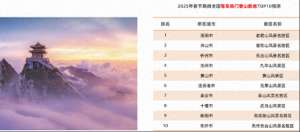 湖州到普陀山汽车票(普陀山、南浔古镇成春节全国自驾游热门点，这份出游提示收好)