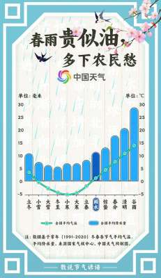 数说节气谚语：雨润大地 春雨贵似油为何多下农民愁呢？