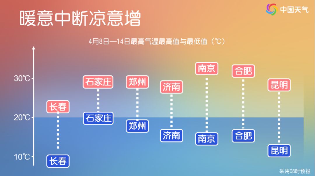 暖热初夏→速冷早春！周末冷空气登场多地迎降温
