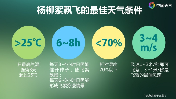 高敏预警！“过敏星人”噩梦又来了，持续一个多月