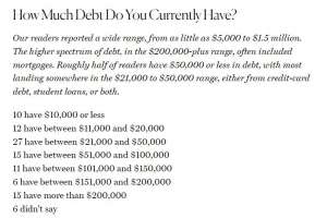 【世界说】美媒揭美国人深陷“债务三重困境”：教育、医疗、信用卡高消费，关税恐雪上加霜