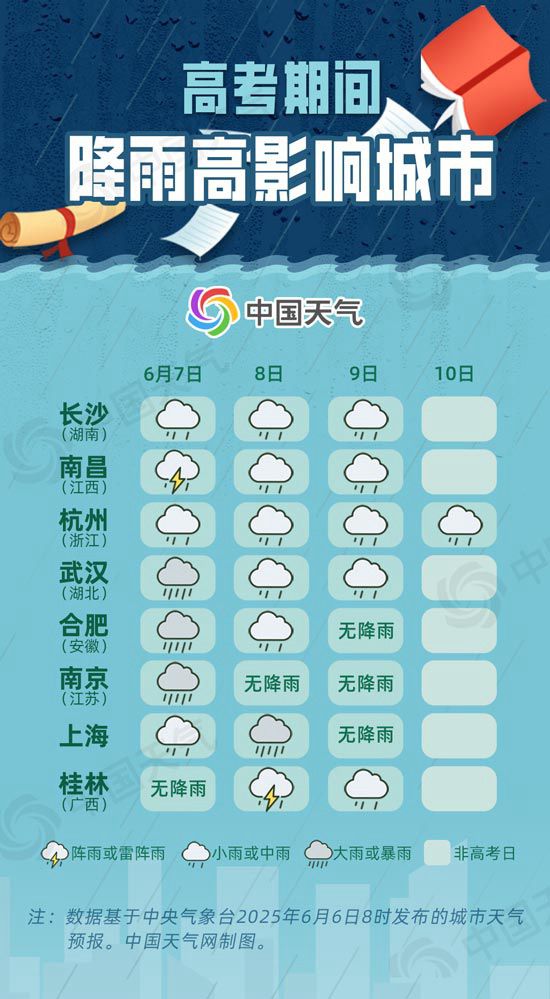 2025高考天气：南北多地将遭高温“烤验” 江南北部雨强赶考趁早